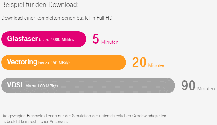 Deutsche Telekom Glasfaser